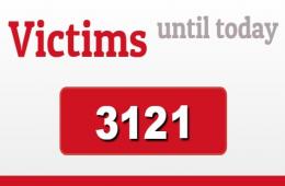 More than (3121) Palestinian victims in the Syrian war.