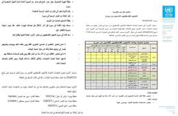 UNRWA Updates Data of Palestinian Syrian Refugees in Lebanon