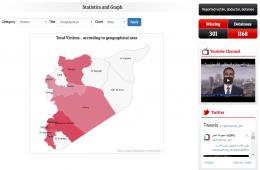 AGPS: 3,453 Palestinian Refugees Killed, 1,169 Detained in War-Torn Syria