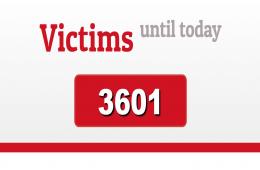 Action Group: More than 3600 Palestinian victims in the Syrian war