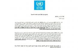 UNRWA announces the reduction of medical services, including the Palestinian-Syrians in Lebanon