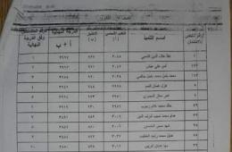 Palestinian Student Ranks 1st in Hums