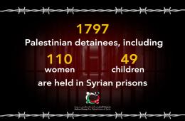 Over 1,797 Palestinian Refugees Secretly Incarcerated in Syrian Prisons