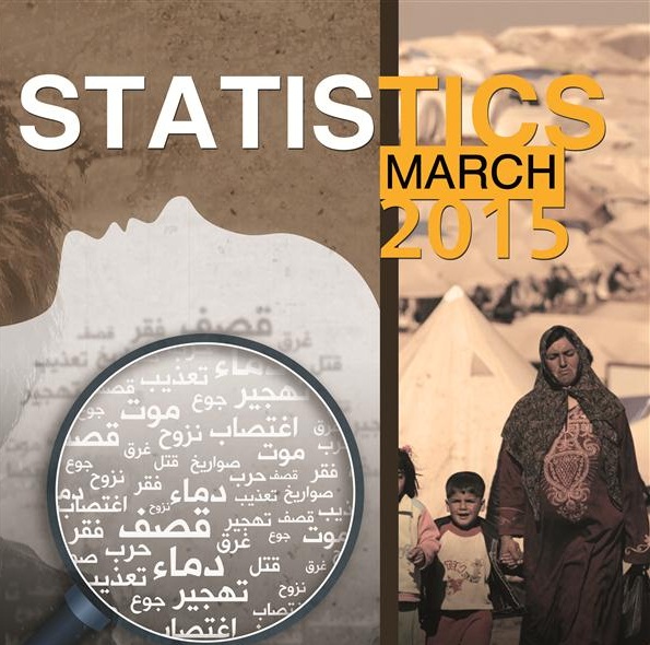 مجموعة العمل تصدر النسخة الإنكليزية من تقرير "الإحصاءات التفصيلية للضحايا الفلسطينيين اللاجئين في سورية حتى نهاية مارس- آذار 2015" 