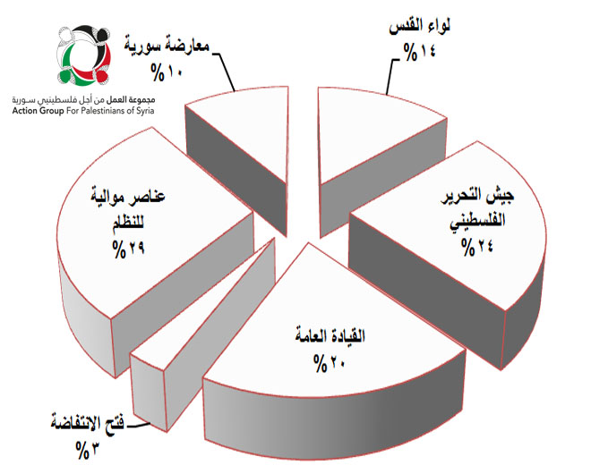 مجموعة العمل: 37% من الضحايا الفلسطينيين خلال النصف الثاني من عام 2015 هم من العسكريين 
