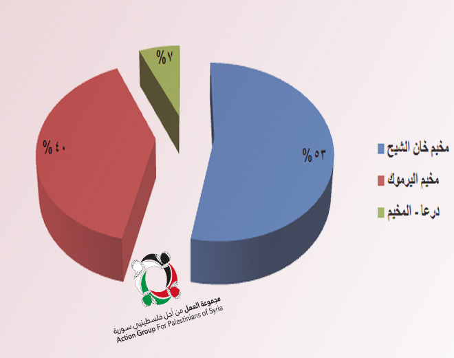 "27" فلسطينياً قضوا خلال شهر أيار من عام 2016 و"38" ضحية في الشهر ذاته عام 2015