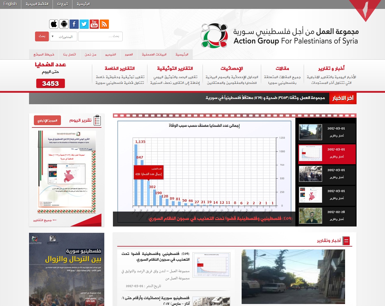مجموعة العمل تتيح للباحثين والمؤسسات الحقوقية الوصول إلى حوالي (1600) تقرير توثيقي لمعاناة فلسطينيي سورية عبر موقعها على الإنترنت 