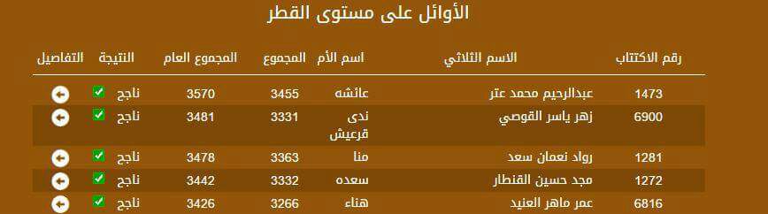طالبة فلسطينية تحصل على المرتبة الثانية على مستوى سورية والأولى على مستوى محافظة دمشق في نتائج الثانوية العامة 