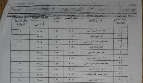 طالبة فلسطينية تنال المرتبة الأولى على مستوى محافظة حمص 