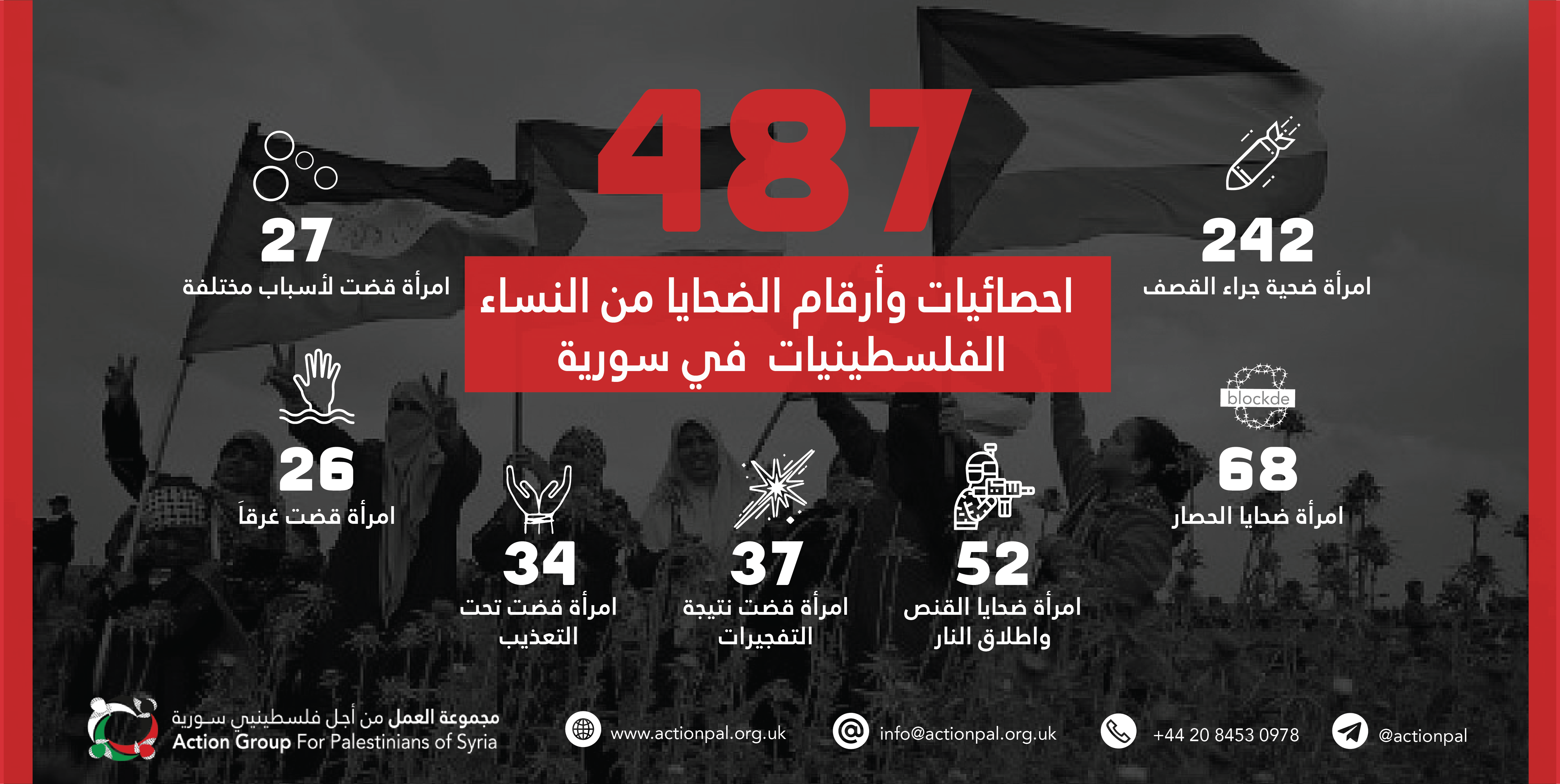 إنفوجرافيك || إحصائيات وأرقام الضحايا من اللاجئات الفلسطينيات في سورية