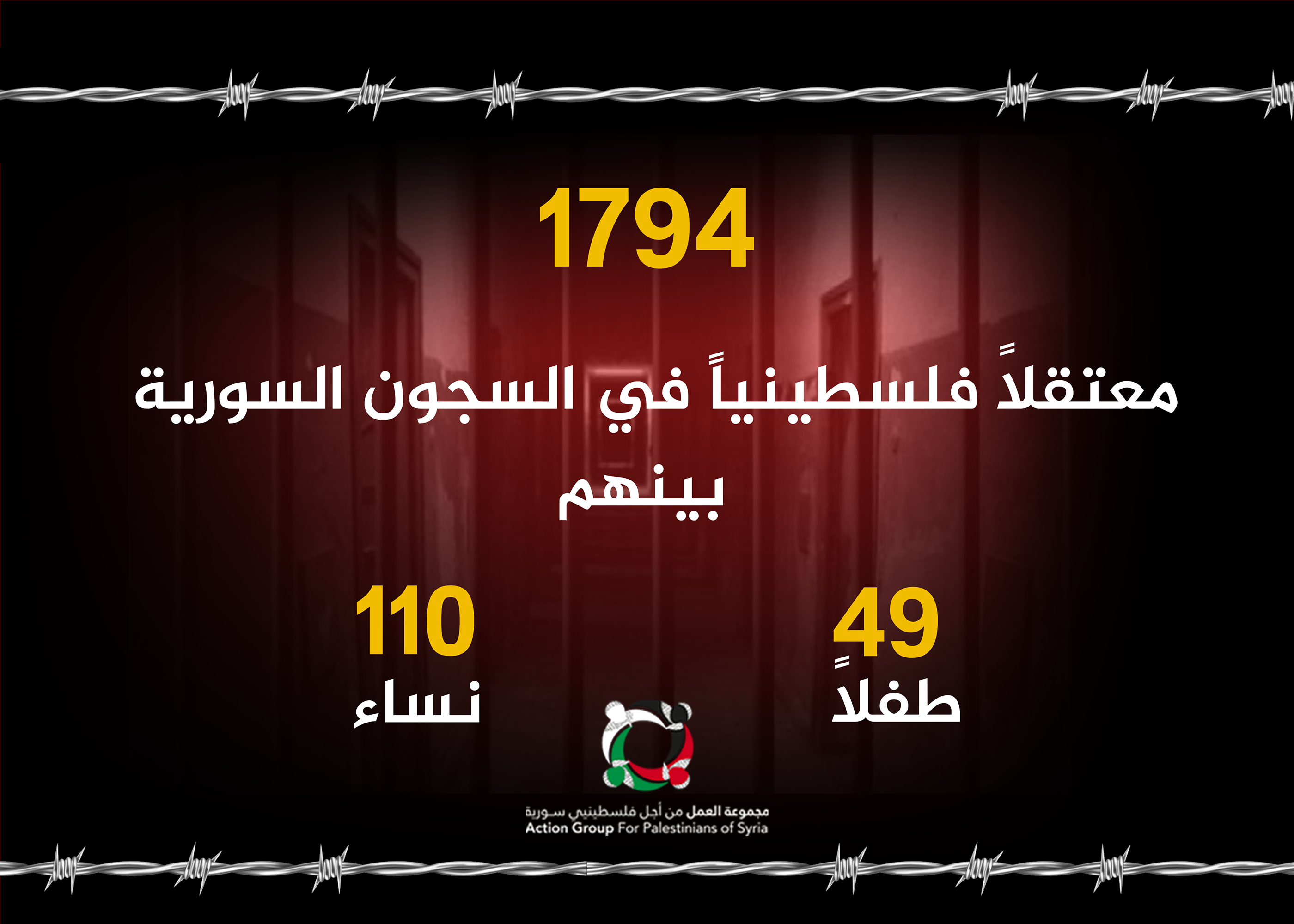 مجموعة العمل: وثقنا أسماء "1794" لاجئاً فلسطينياً مغيباً قسرياً في سجون النظام السوري