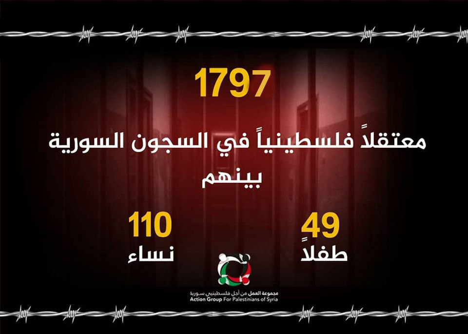أكثر من (1797) فلسطينياً يعانون ظروف اعتقال غاية في القسوة داخل السجون السورية