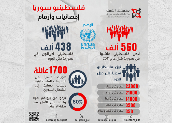 انفوغرافيك.. "فلسطينيو سورية احصائيات وأرقام وحقائق" 