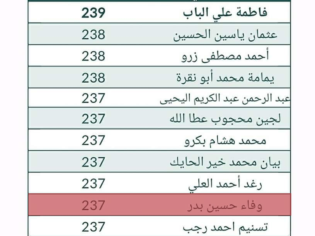 طالبة فلسطينية تحقق المرتبة الثالثة بنتائج الشهادة الثانوية في إدلب