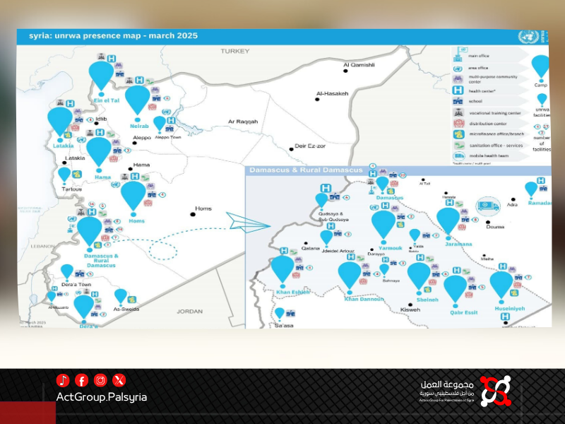 الأونروا توضح خدماتها المتاحة للاجئين الفلسطينيين العائدين إلى سوريا