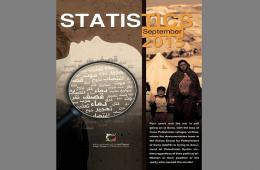 مجموعة العمل تصدر النسخة الإنكليزية من تقرير "احصائيات الضحايا الفلسطينيين حتى سبتمبر- أيلول 2015"