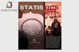 مجموعة العمل تصدر النسخة الإنكليزية من تقرير "احصائيات الضحايا الفلسطينيين حتى كانون الأول- ديسمبر 2015" 