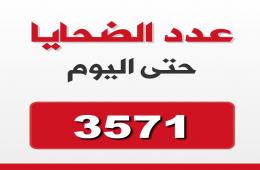 بينهم (472) لاجئاً قضوا تحت التعذيب (3571) فلسطيناً قضوا خلال الحرب السورية 
