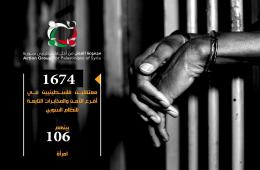 في اليوم العالمي للاجئين مجموعة العمل تجدد مطالبتها النظام الكشف عن مصير مئات المعتقلين الفلسطينيين داخل سجونه 