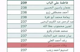 طالبة فلسطينية تحقق المرتبة الثالثة بنتائج الشهادة الثانوية في إدلب