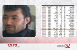 إعدام جماعي في صيدنايا. لاجئان فلسطينيان ضمن الضحايا