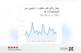 10 ملايين مشاهدة لمحتوى مجموعة العمل خلال شهر واحد