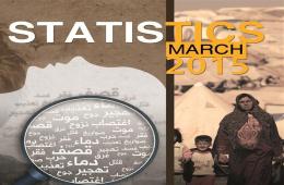 The Action Group for Palestinians of Syria Issues the English Version of the Report “The Detailed Statistics of the Palestinian Refugee Victims in Syria till the End of March 2015”